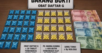 Dua Orang Diproses Hukum, Dua Lainnya Dipulangkan dalam Kasus Dugaan Peredaran Obat Daftar G   