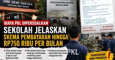 Biaya PKL dan Iuran Kegiatan Siswa Dipersoalkan, SMK Dewi Sartika (Yayasan Bina Wanda) Jelaskan Skema Pembayaran hingga Rp750 Ribu per Bulan